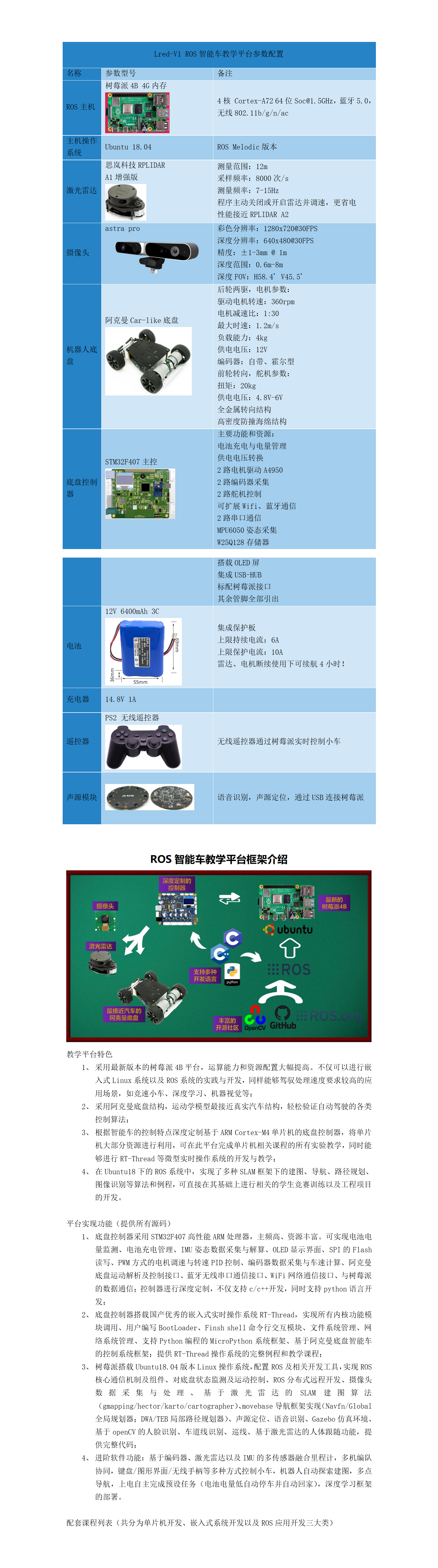 北方工業大學-Expectation-競賽版開發平臺介紹-202106_01.png